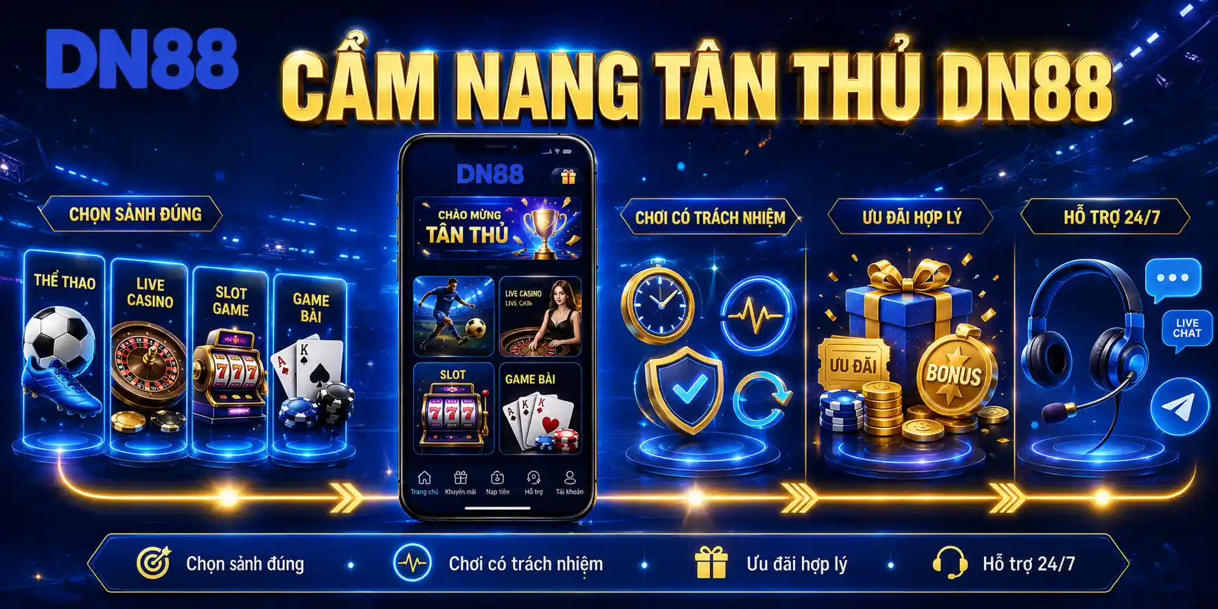 Cẩm nang giải trí cho tân thủ DN88