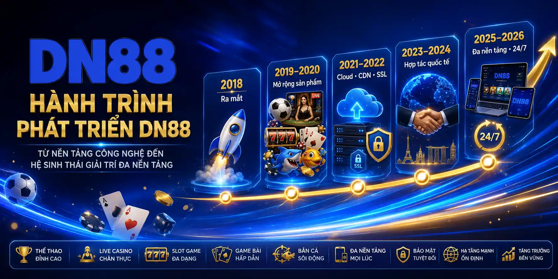Hành trình phát triển tạo nên thương hiệu DN88